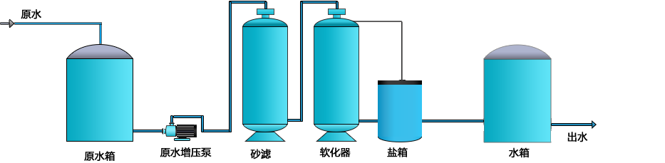 工业锅炉软化水设备