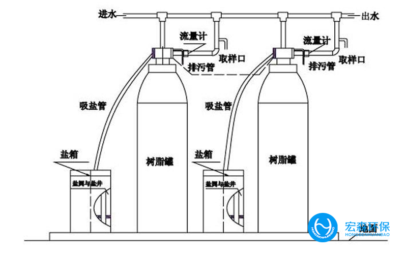 小型锅炉软化水设备