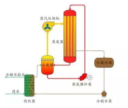 工业污水处理设备