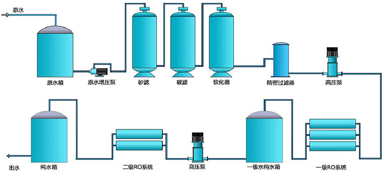 全自动EDI工业纯水设备