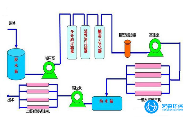 全自动超纯水处理设备