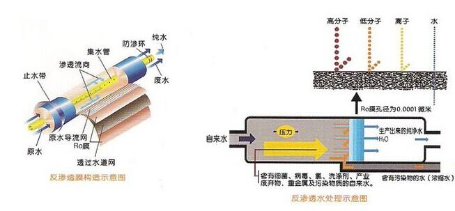 反渗透高纯水处理设备