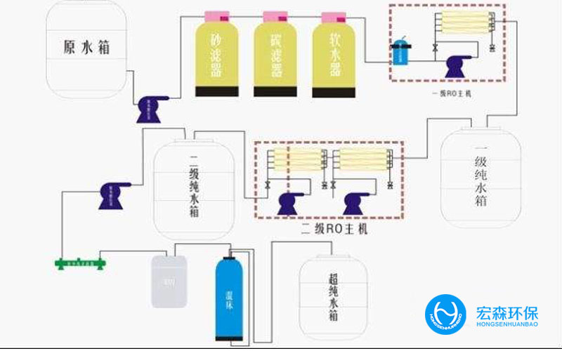 全自动RO超纯水设备