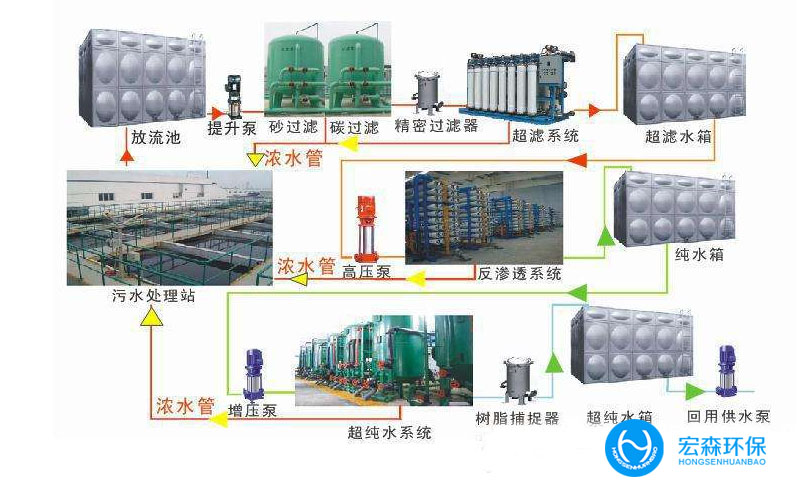 废乳液废水零排放技术