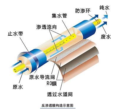 工业全自动纯水处理设备