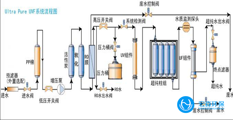 液体橡胶废水回用设备