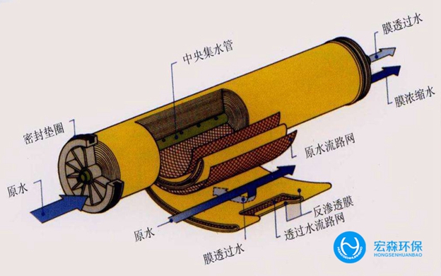 生物制药纯水设备